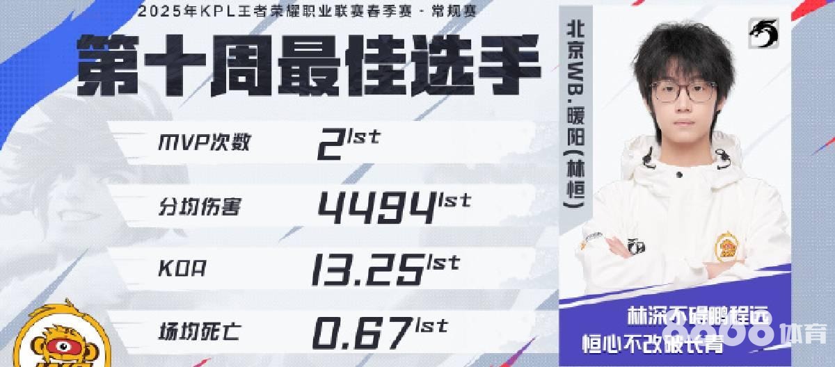 M6体育 - 威斯布鲁克新赛季数据