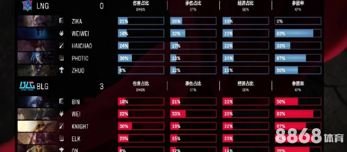 M6体育 - 赔率和水位